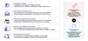 Conseil évaluation EcoVadis